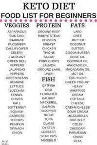 Keto Diet First Week Meal Plan